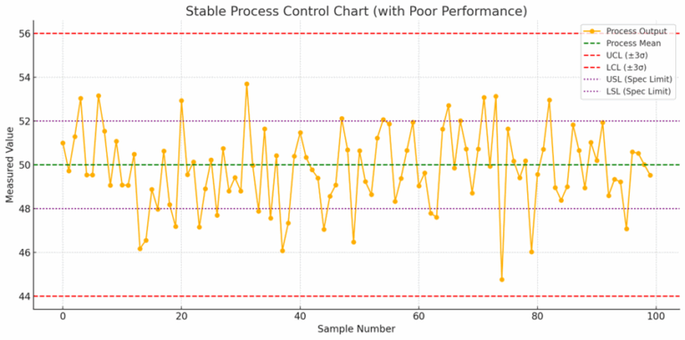 Why Process Stability Is a Prerequisite for Lean Six Sigma Projects ...