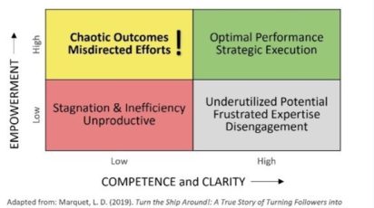 How-Competence-and-Clarity-are-Foundational-for-Successful-Project-Management2